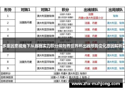多重因素视角下从赛程实力积分规则看世界杯出线形势变化原因解析