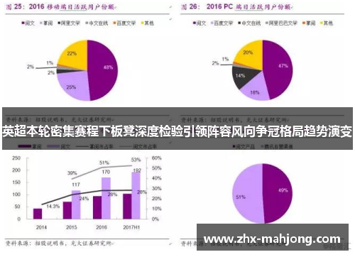 英超本轮密集赛程下板凳深度检验引领阵容风向争冠格局趋势演变 英超本轮密集赛程下板凳深度检验引领阵容风向争冠格局趋势演变