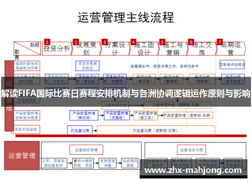 解读FIFA国际比赛日赛程安排机制与各洲协调逻辑运作原则与影响 解读FIFA国际比赛日赛程安排机制与各洲协调逻辑运作原则与影响