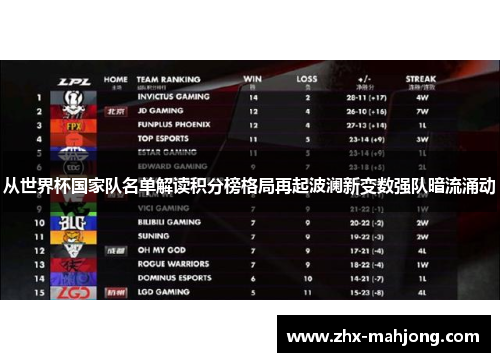 从世界杯国家队名单解读积分榜格局再起波澜新变数强队暗流涌动 从世界杯国家队名单解读积分榜格局再起波澜新变数强队暗流涌动