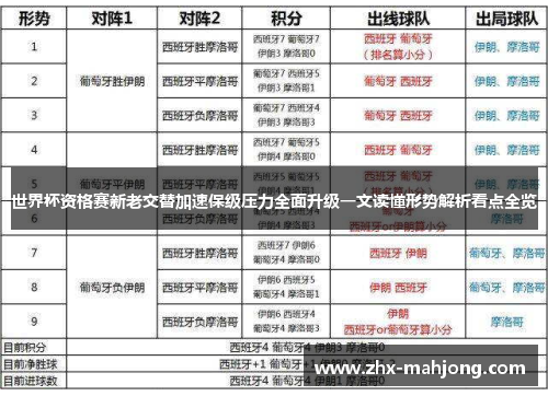 世界杯资格赛新老交替加速保级压力全面升级一文读懂形势解析看点全览 世界杯资格赛新老交替加速保级压力全面升级一文读懂形势解析看点全览